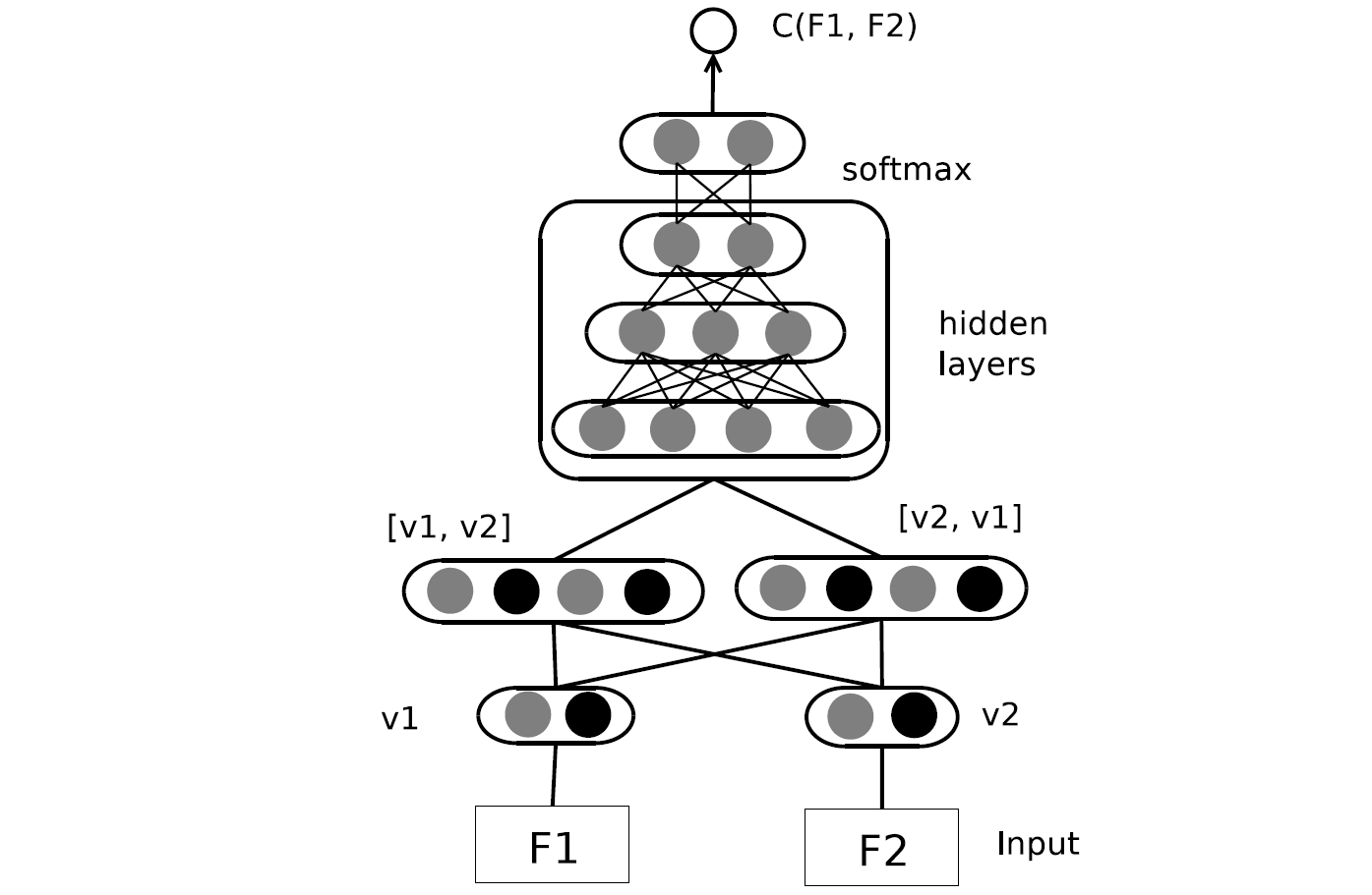 The architecture of the deep fusion learning model